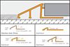 Image de SCHLUTER RENO AEU100 2,5M TEGELPROFIEL